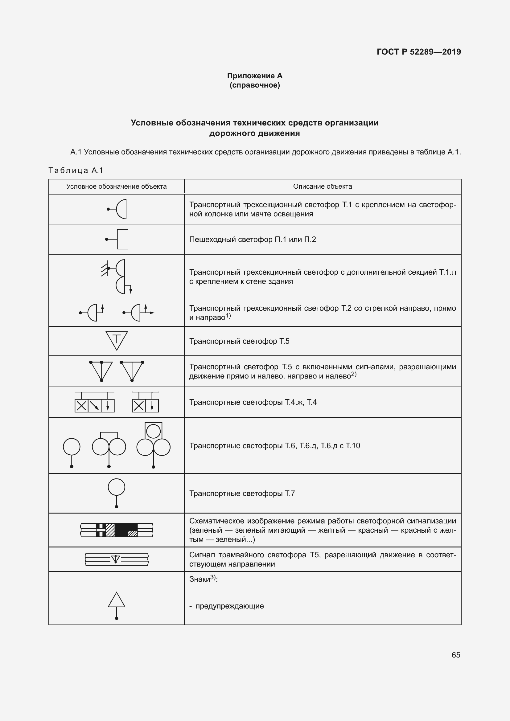 Страница 79 ГОСТ Р 52289-2019