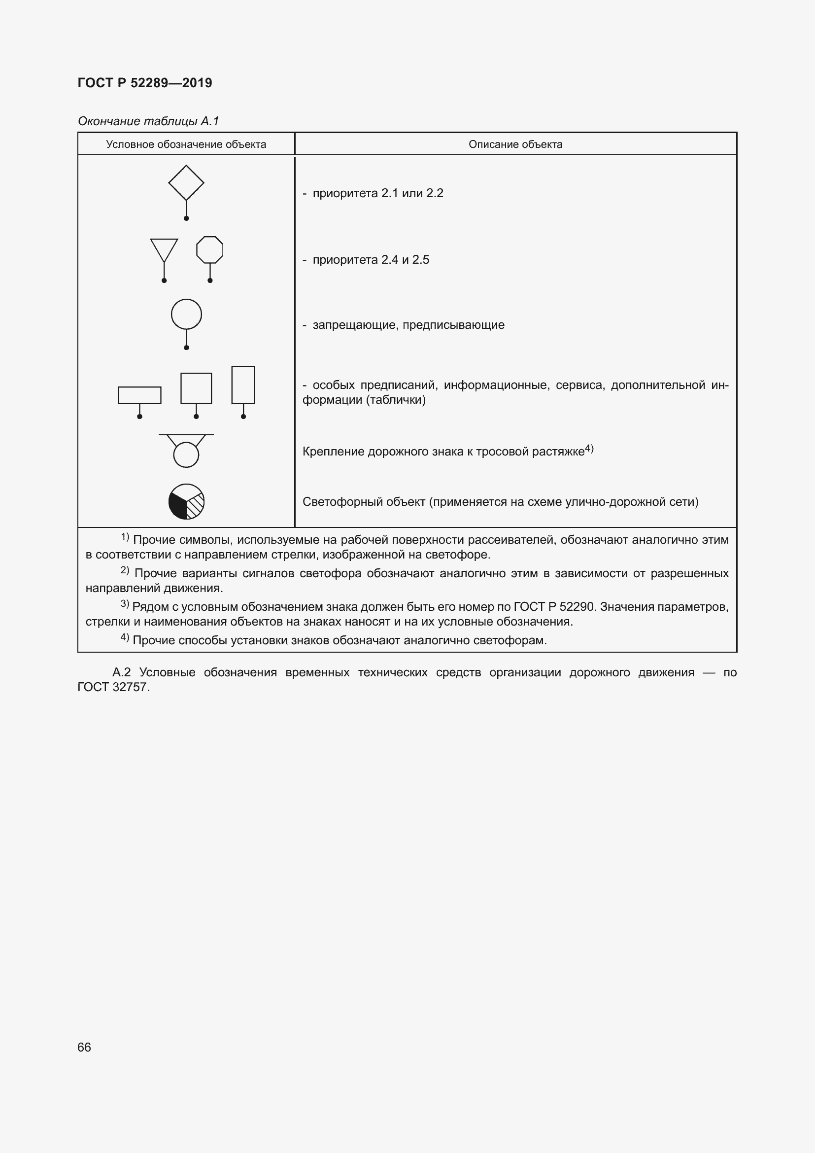 Страница 80 ГОСТ Р 52289-2019