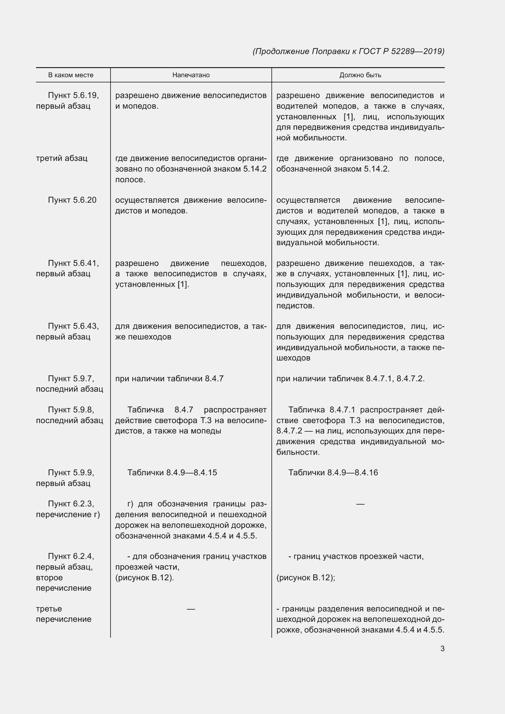 Приложение №5