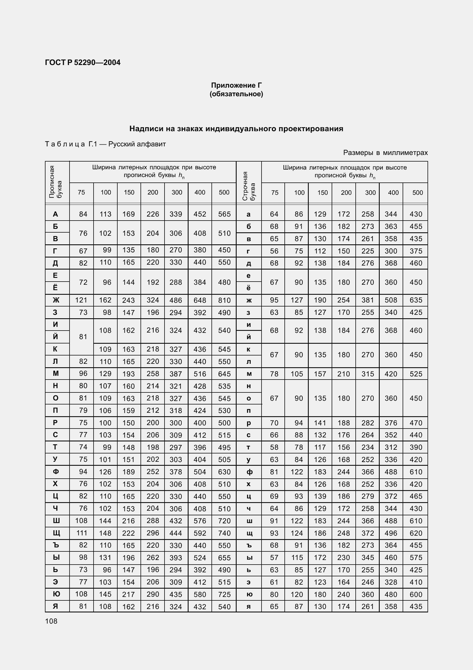 Страница 119 ГОСТ Р 52290-2004