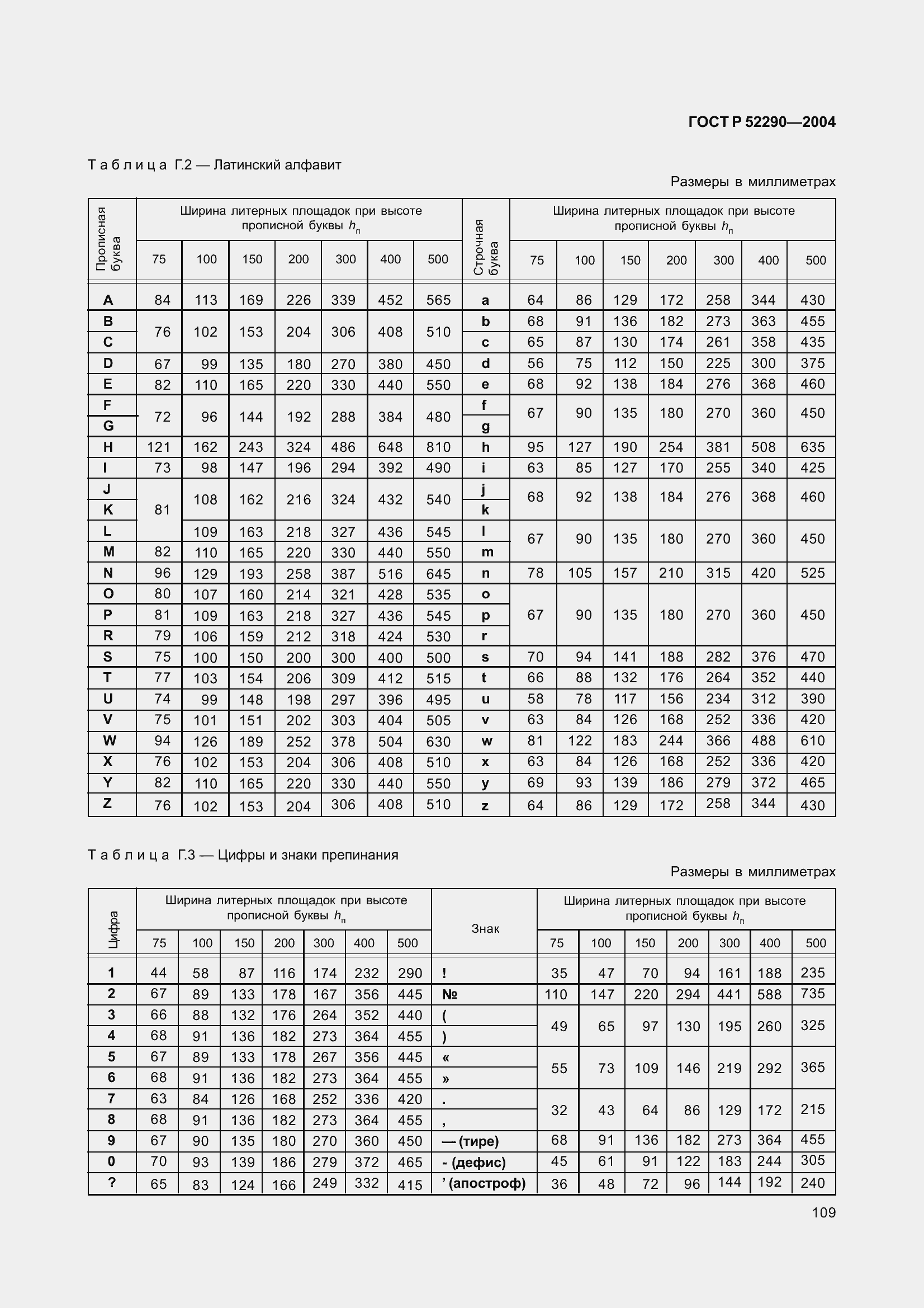 Страница 120 ГОСТ Р 52290-2004