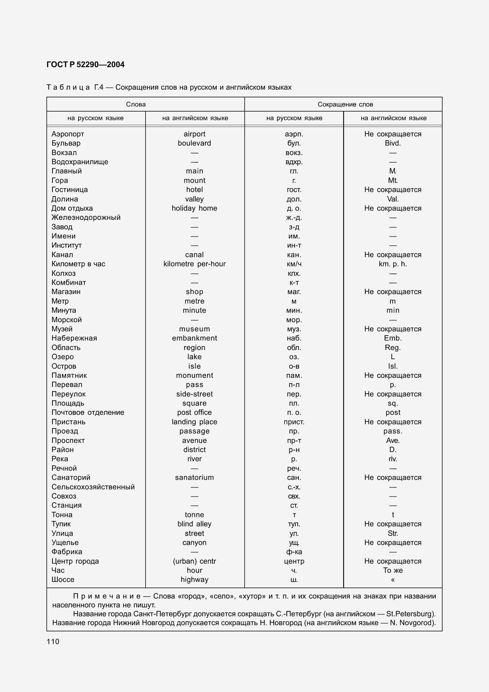 Страница 121 ГОСТ Р 52290-2004