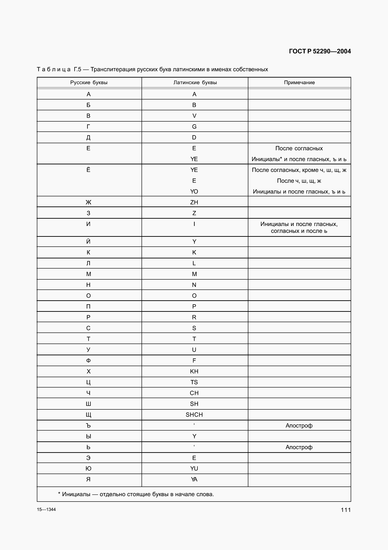 Страница 122 ГОСТ Р 52290-2004