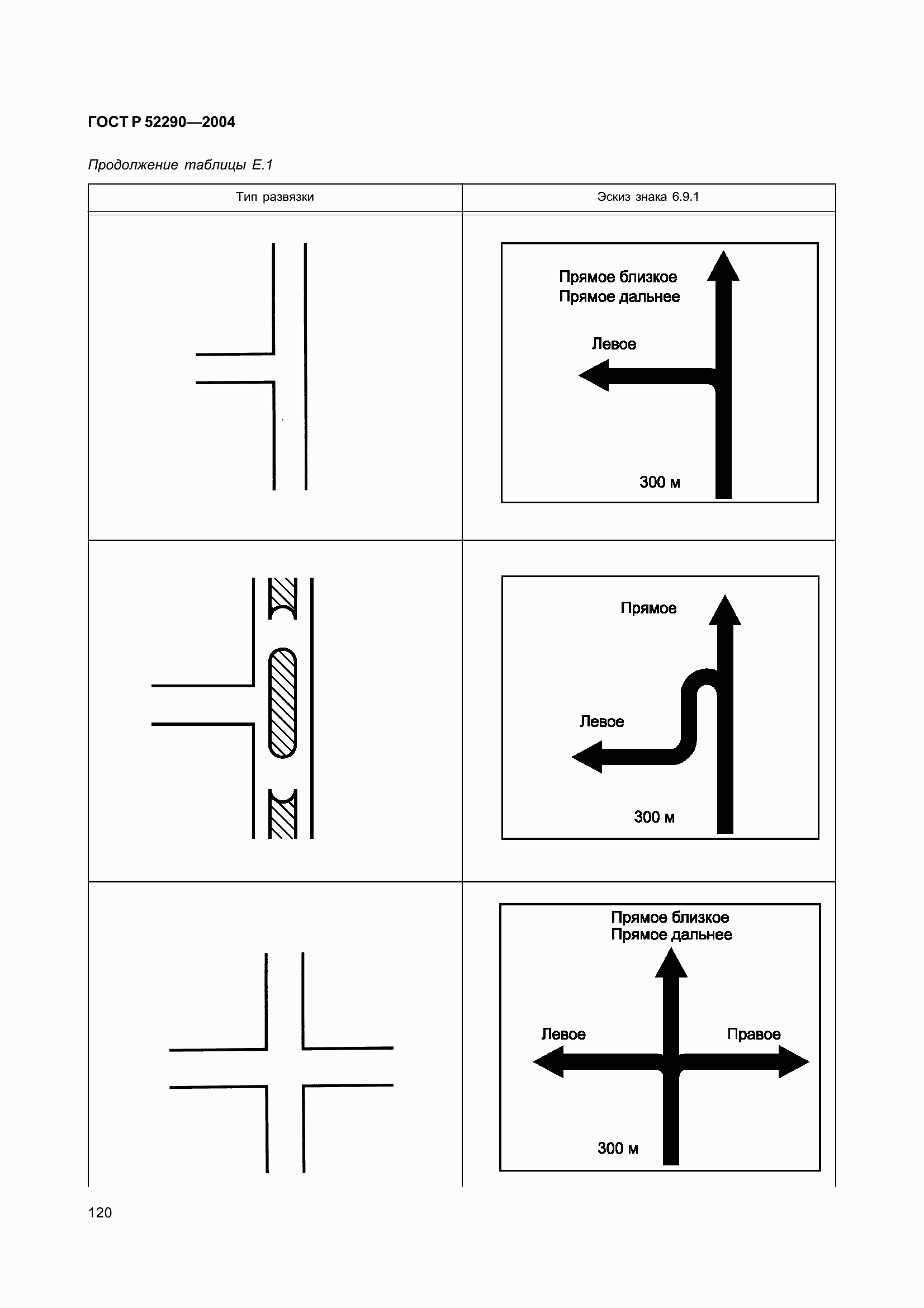 Страница 131 ГОСТ Р 52290-2004