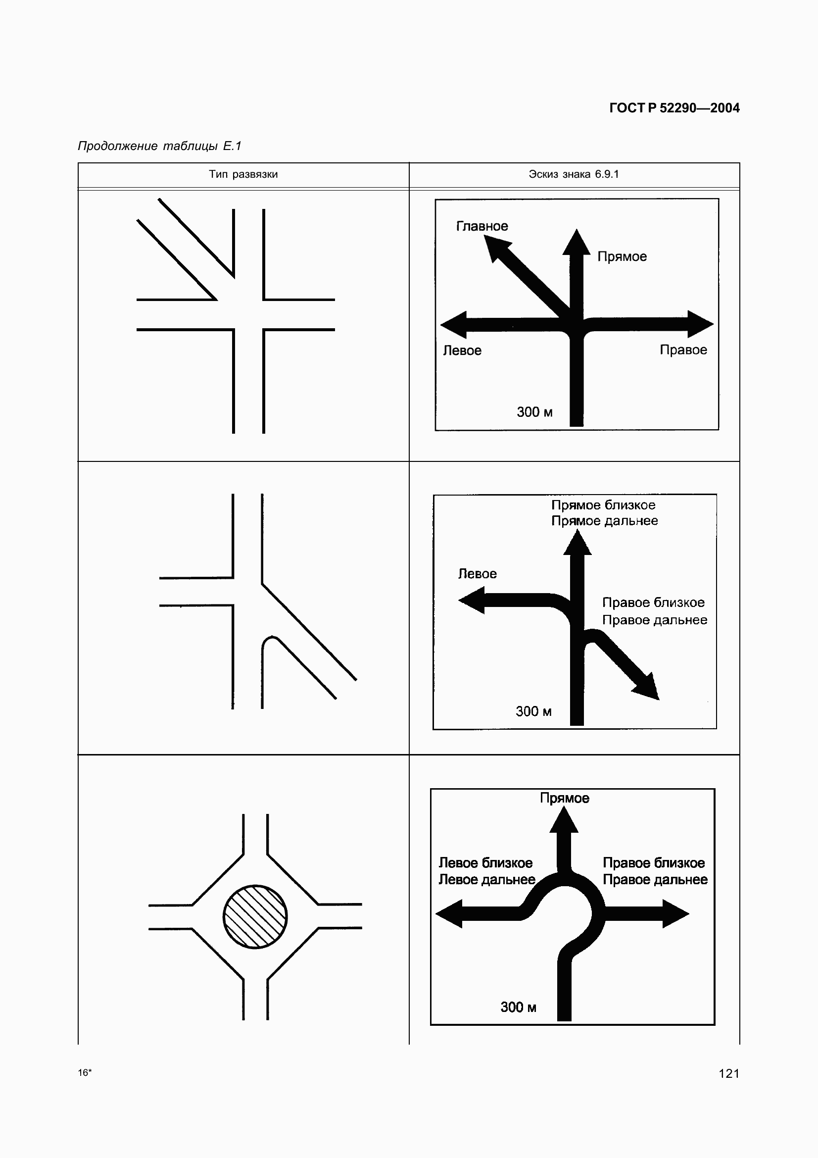 Страница 132 ГОСТ Р 52290-2004