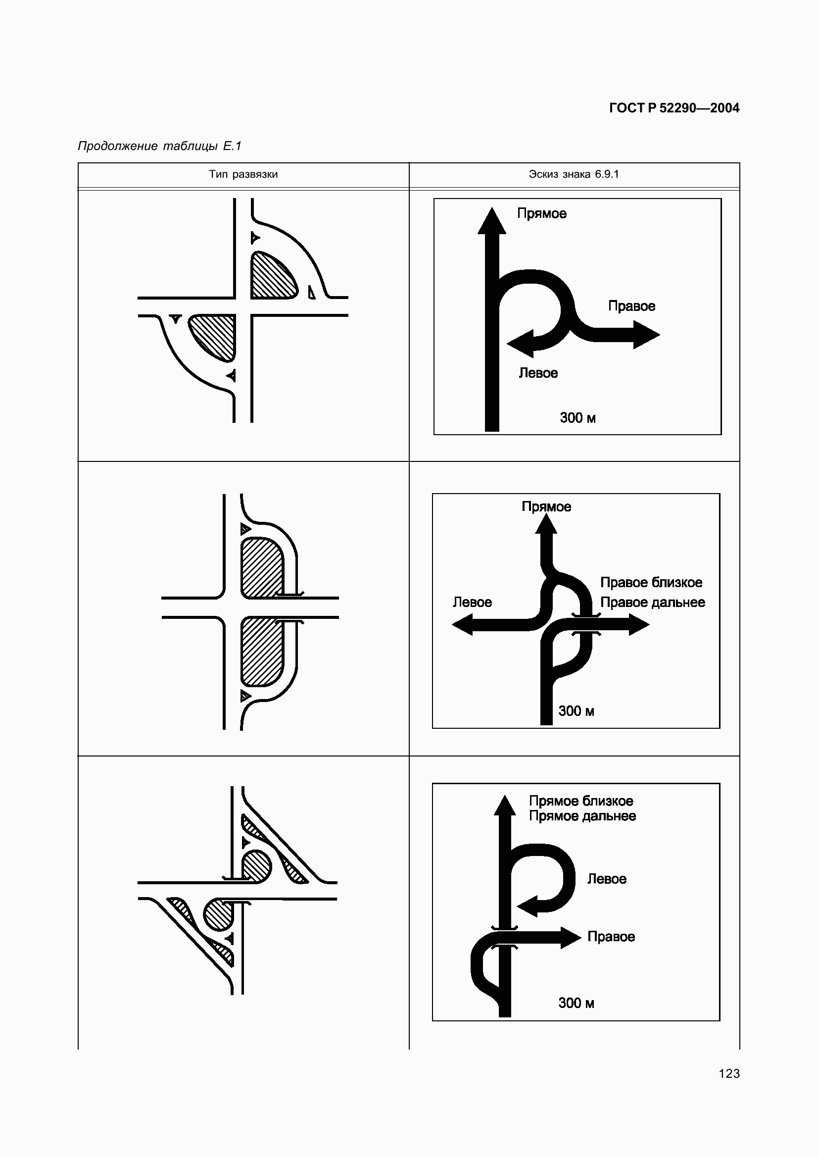 Страница 134 ГОСТ Р 52290-2004