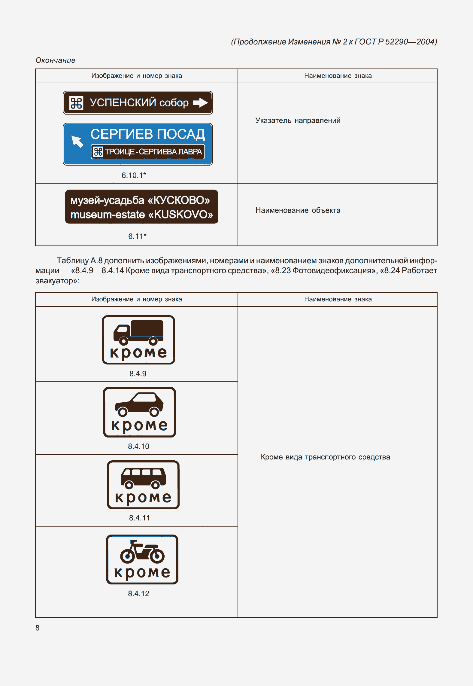 Страница 150 ГОСТ Р 52290-2004