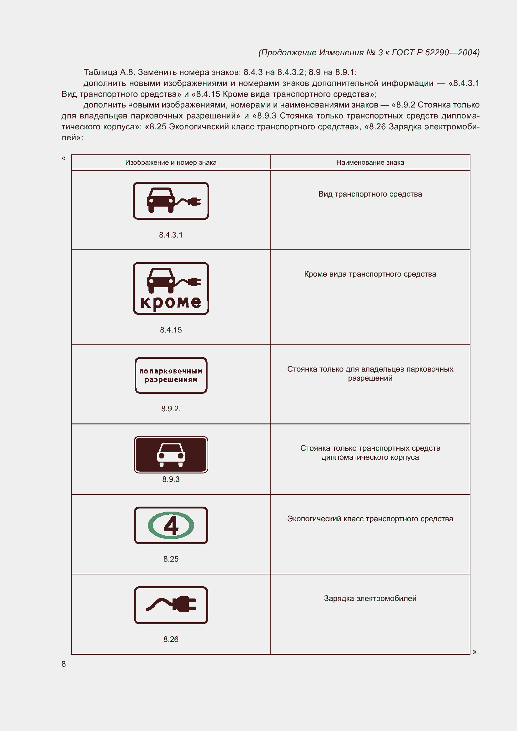 Страница 164 ГОСТ Р 52290-2004