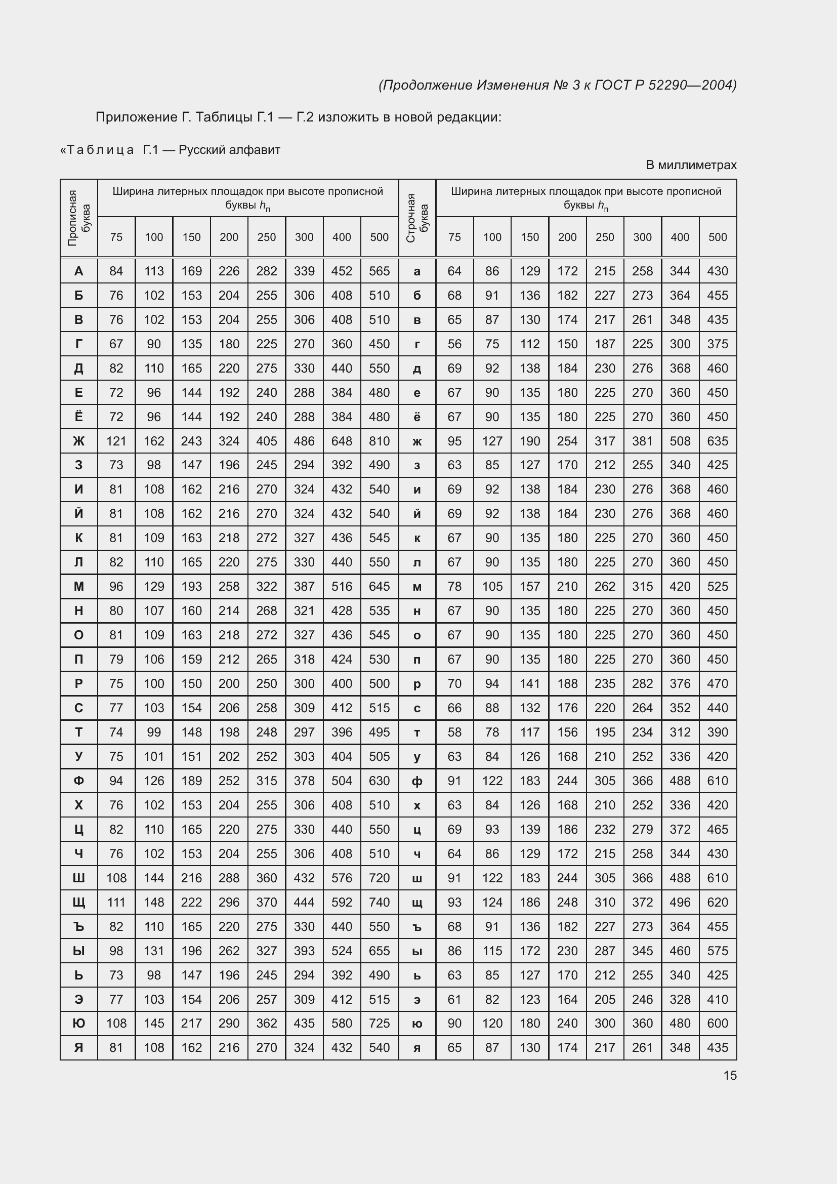 Страница 171 ГОСТ Р 52290-2004