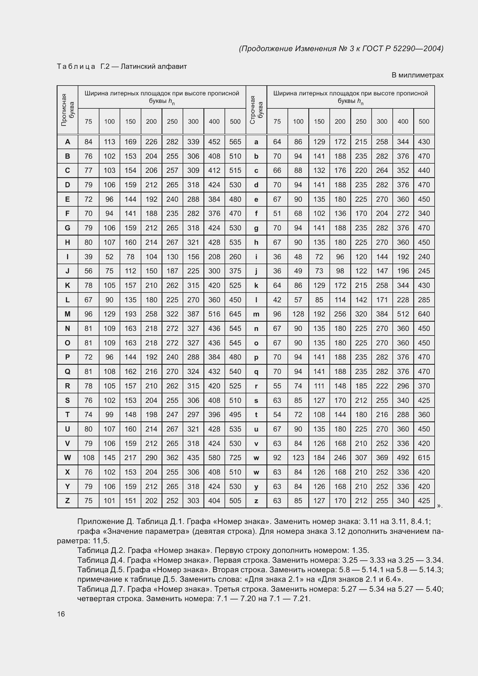 Страница 172 ГОСТ Р 52290-2004