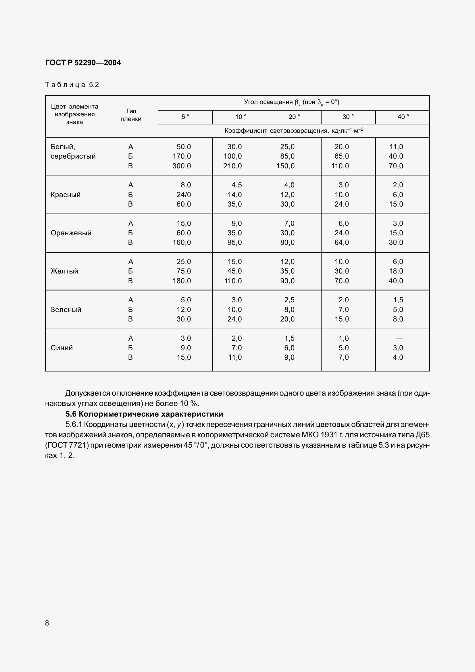 Страница 19 ГОСТ Р 52290-2004