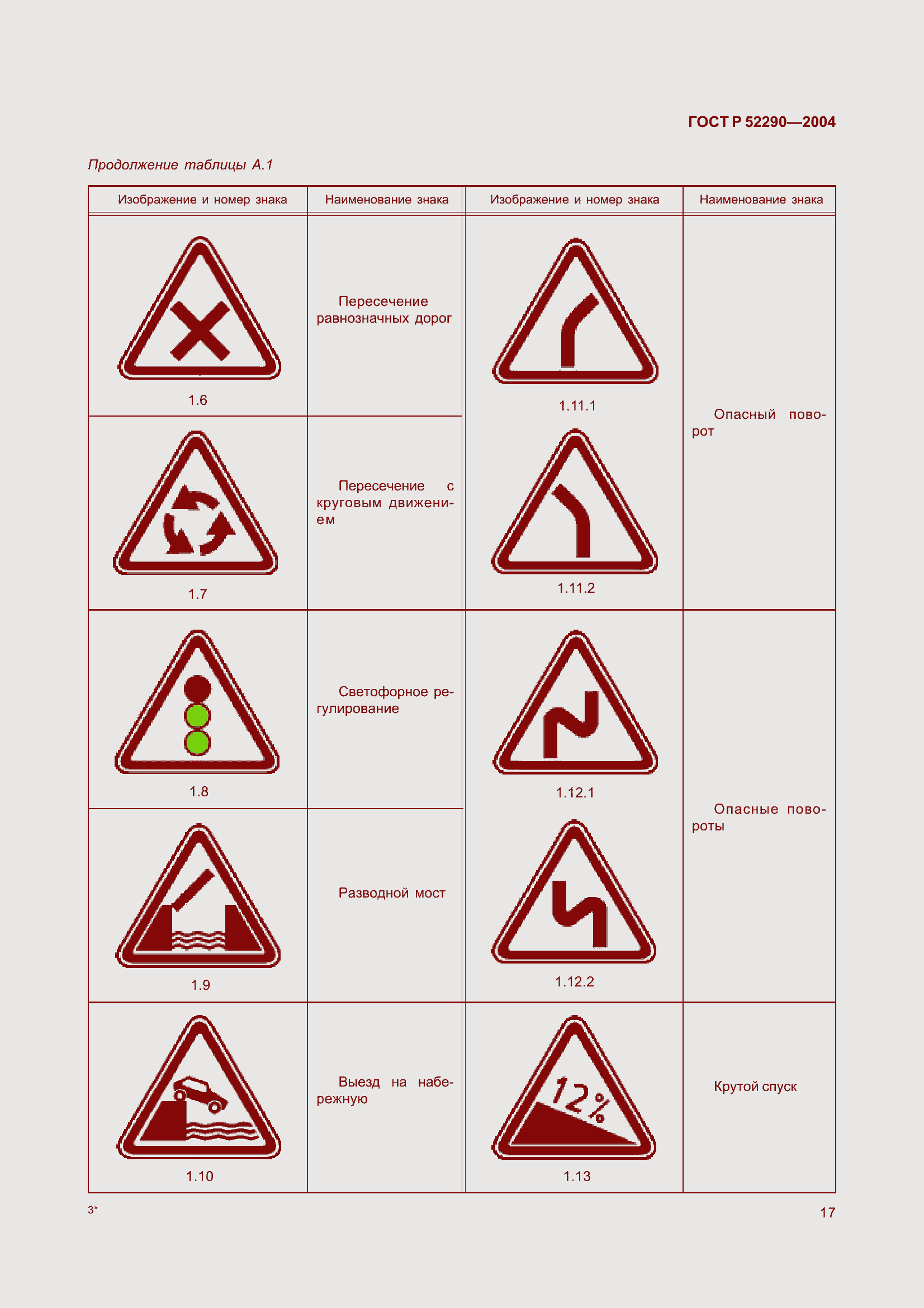 Страница 28 ГОСТ Р 52290-2004