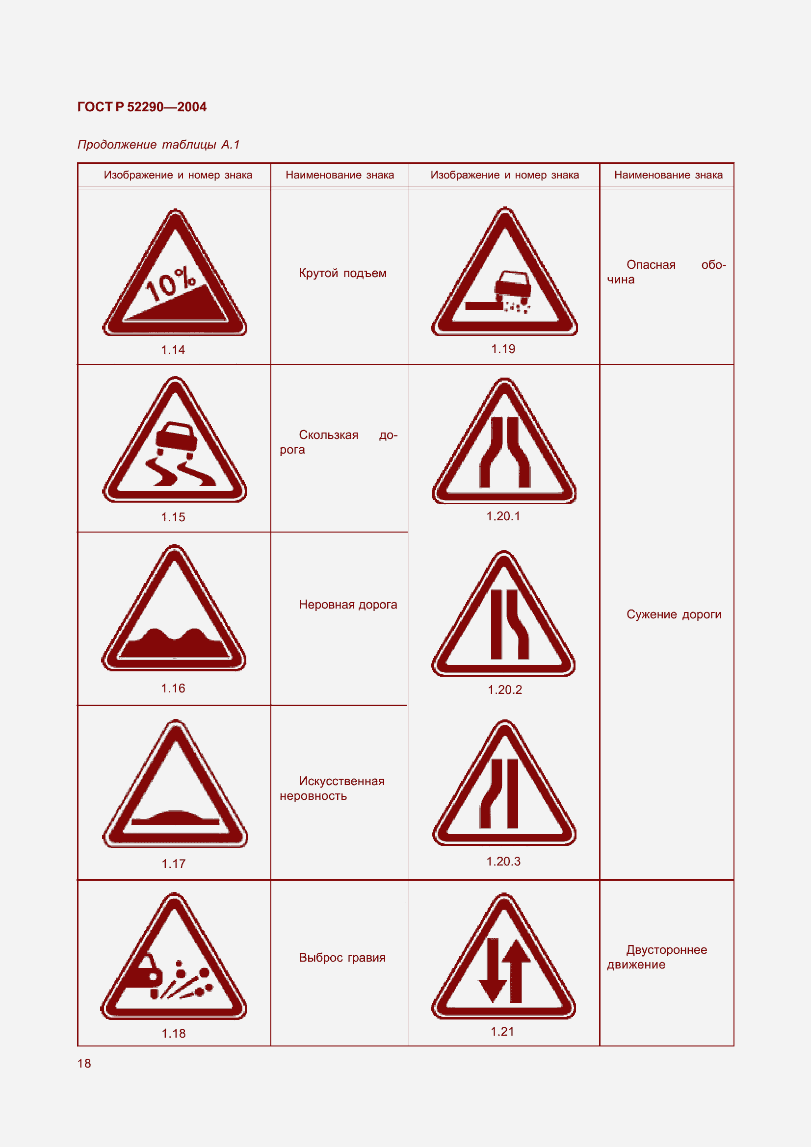 Страница 29 ГОСТ Р 52290-2004