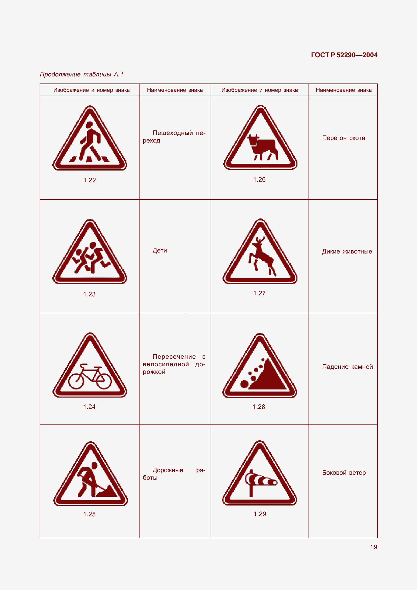 Страница 30 ГОСТ Р 52290-2004