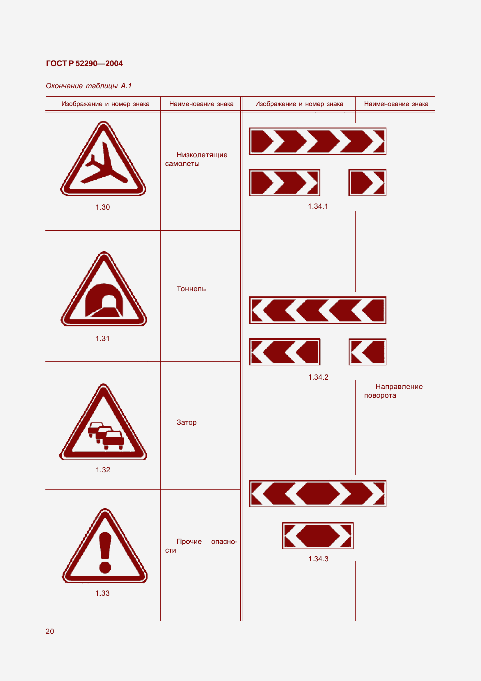 Страница 31 ГОСТ Р 52290-2004
