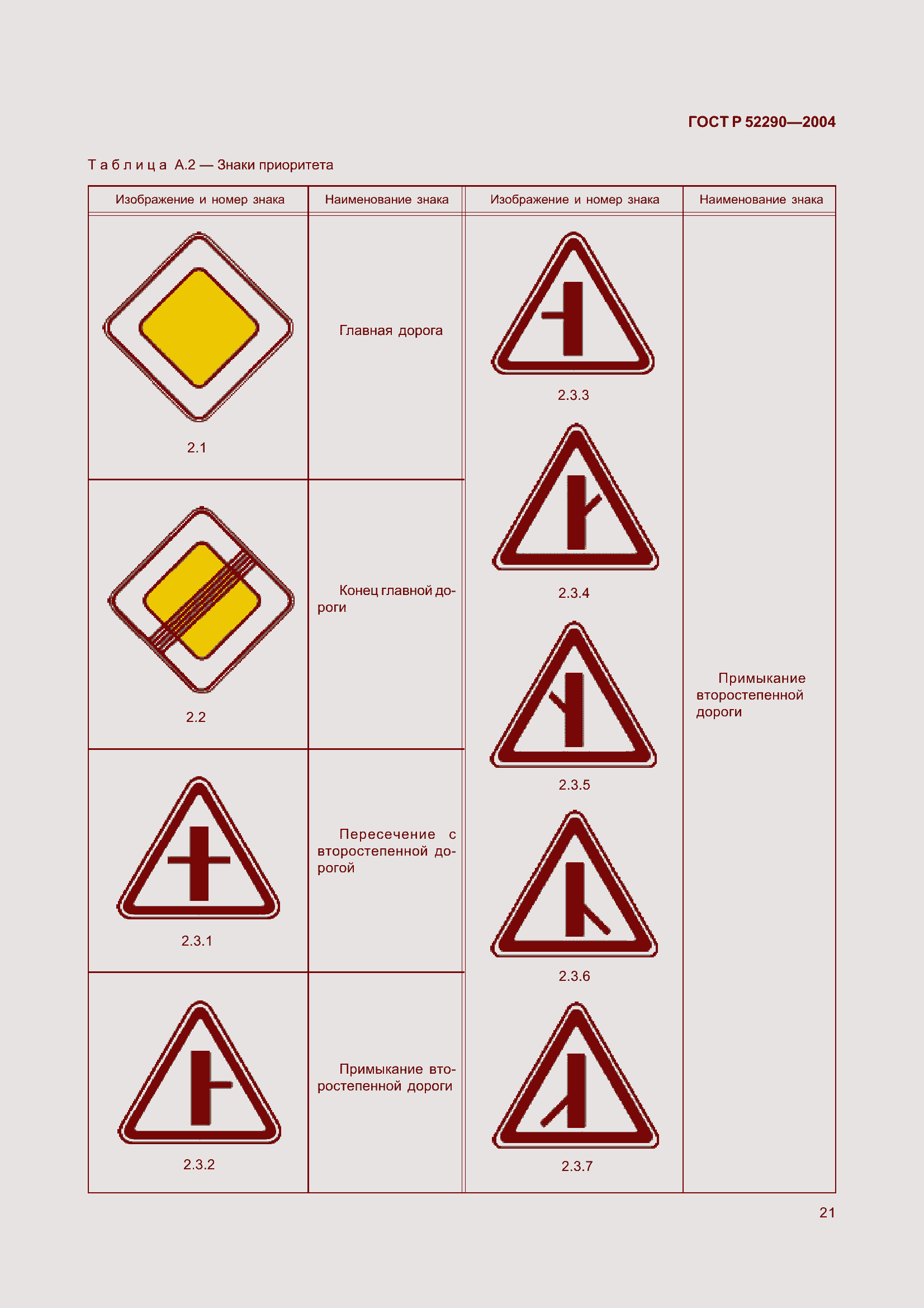 Страница 32 ГОСТ Р 52290-2004