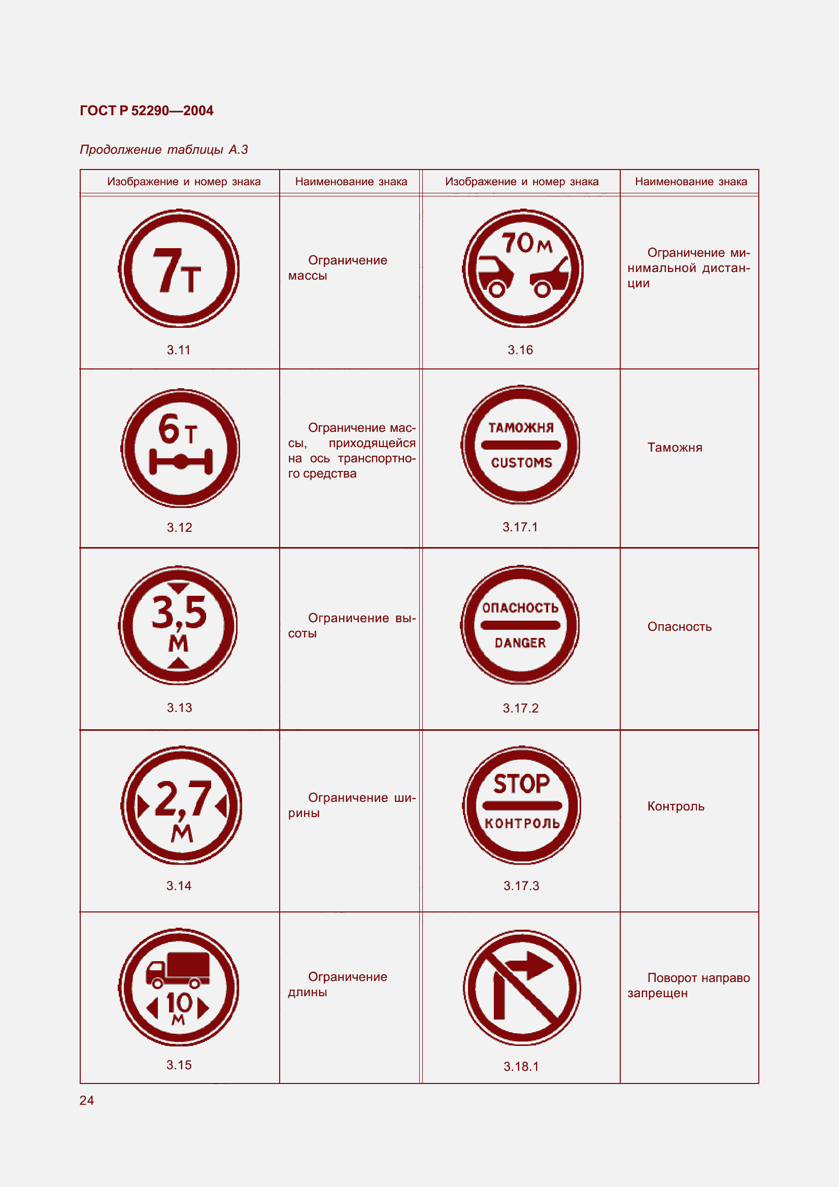 Страница 35 ГОСТ Р 52290-2004