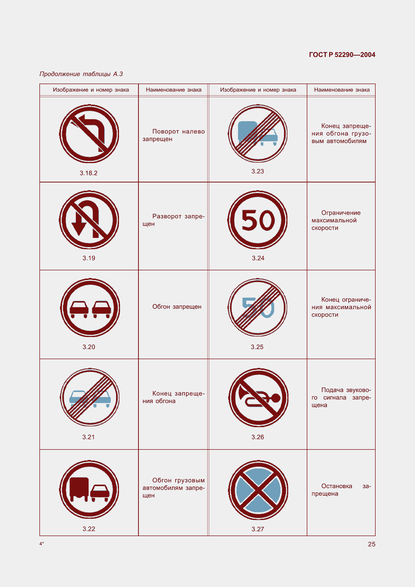 Страница 36 ГОСТ Р 52290-2004