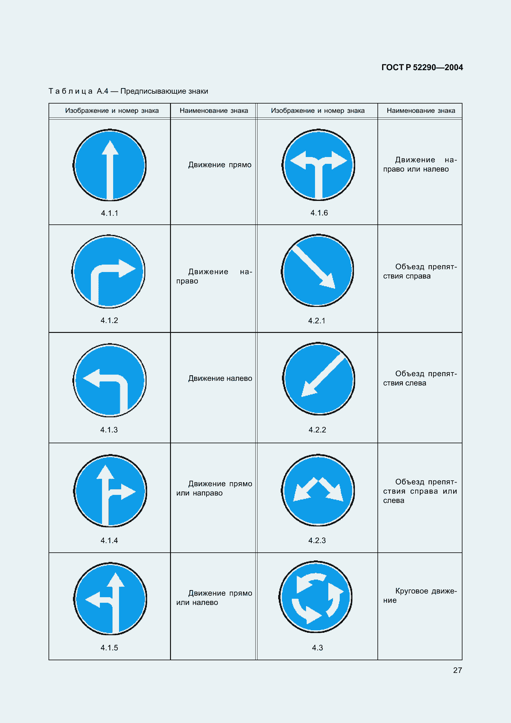 Страница 38 ГОСТ Р 52290-2004