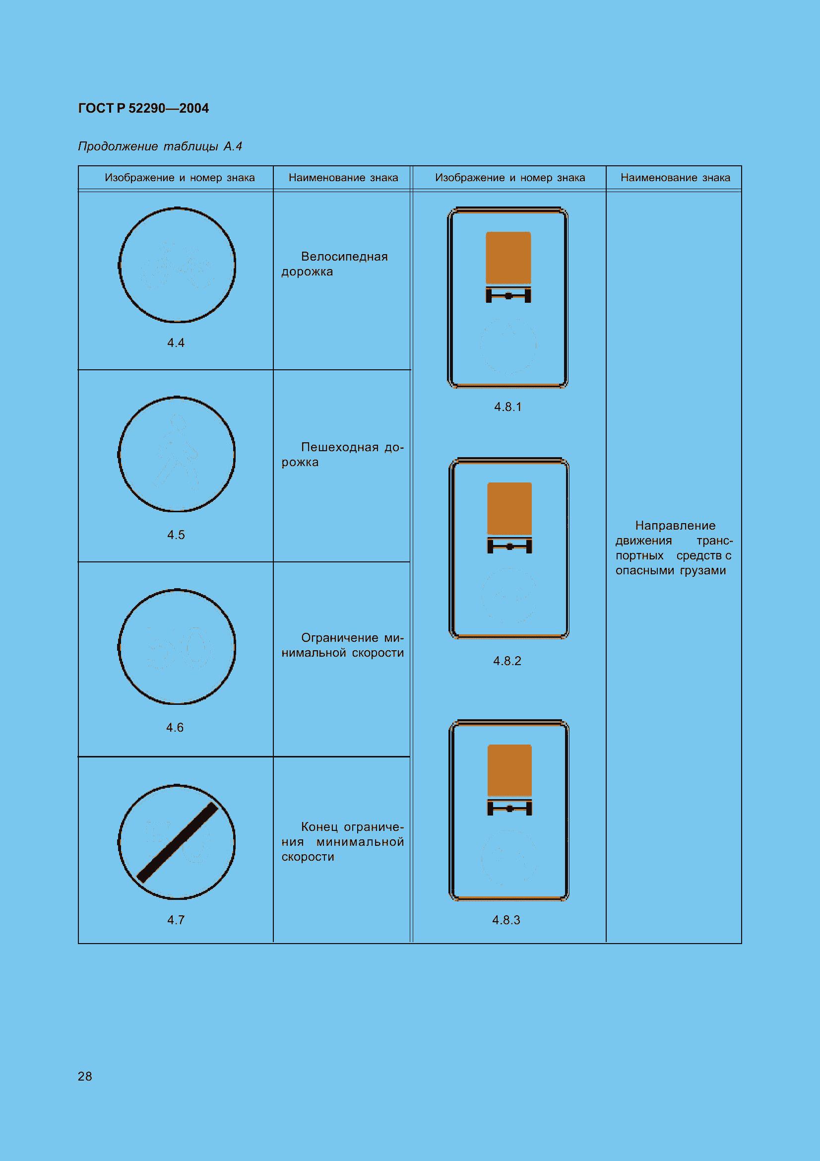 Страница 39 ГОСТ Р 52290-2004