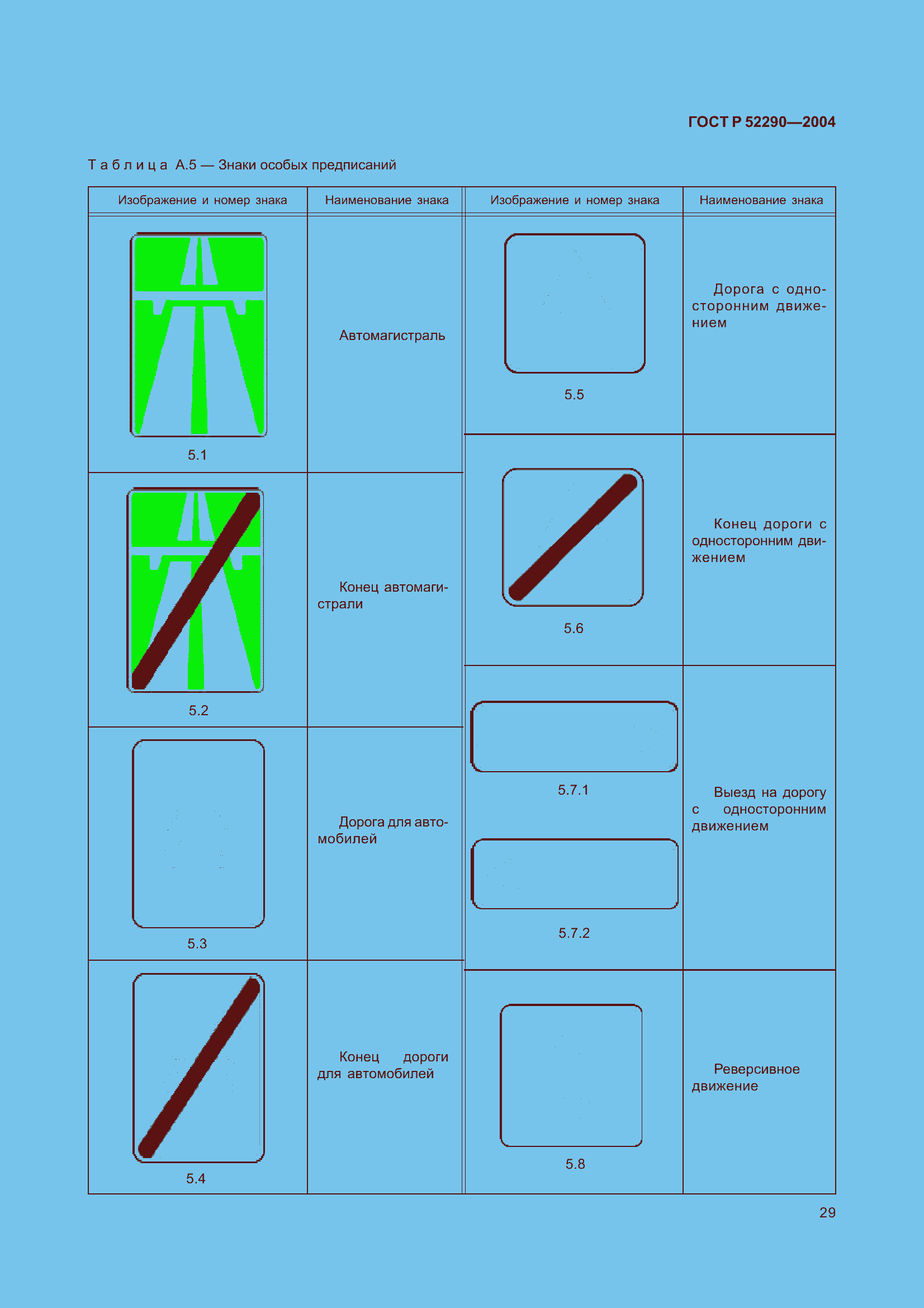 Страница 40 ГОСТ Р 52290-2004