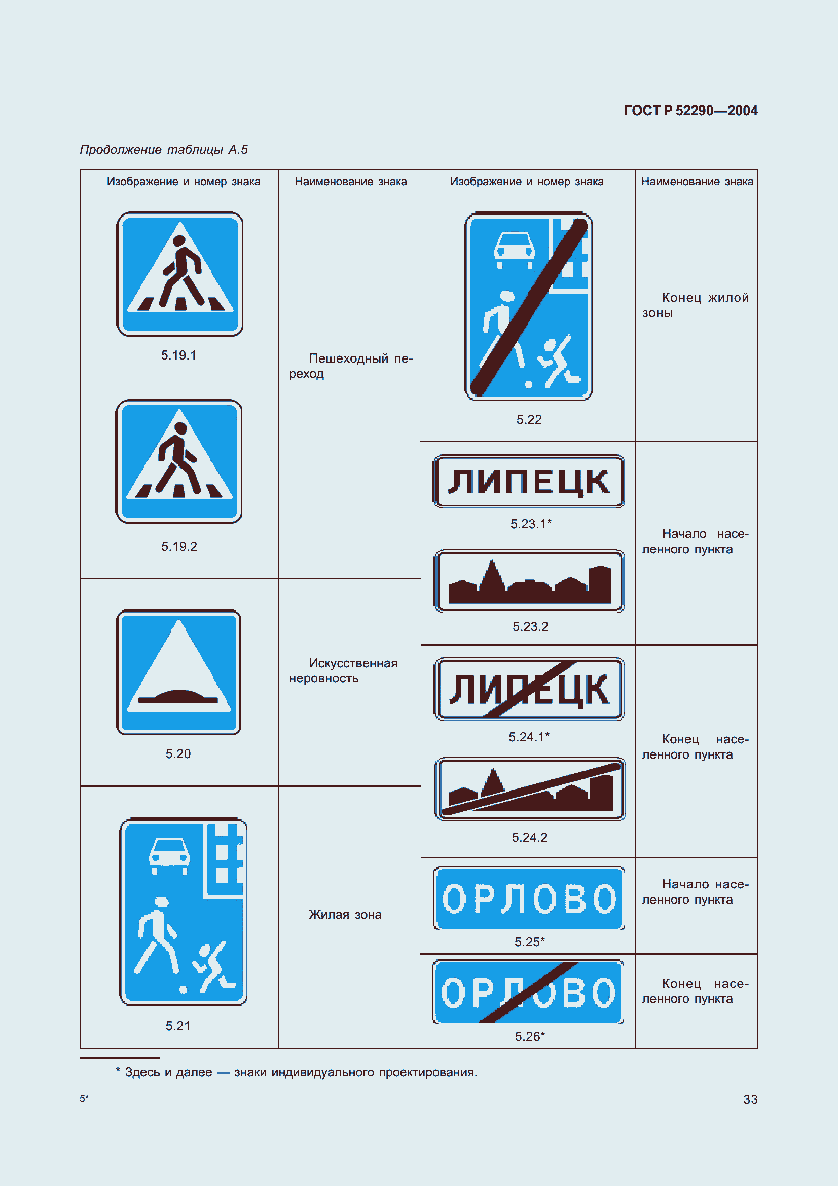 Страница 44 ГОСТ Р 52290-2004