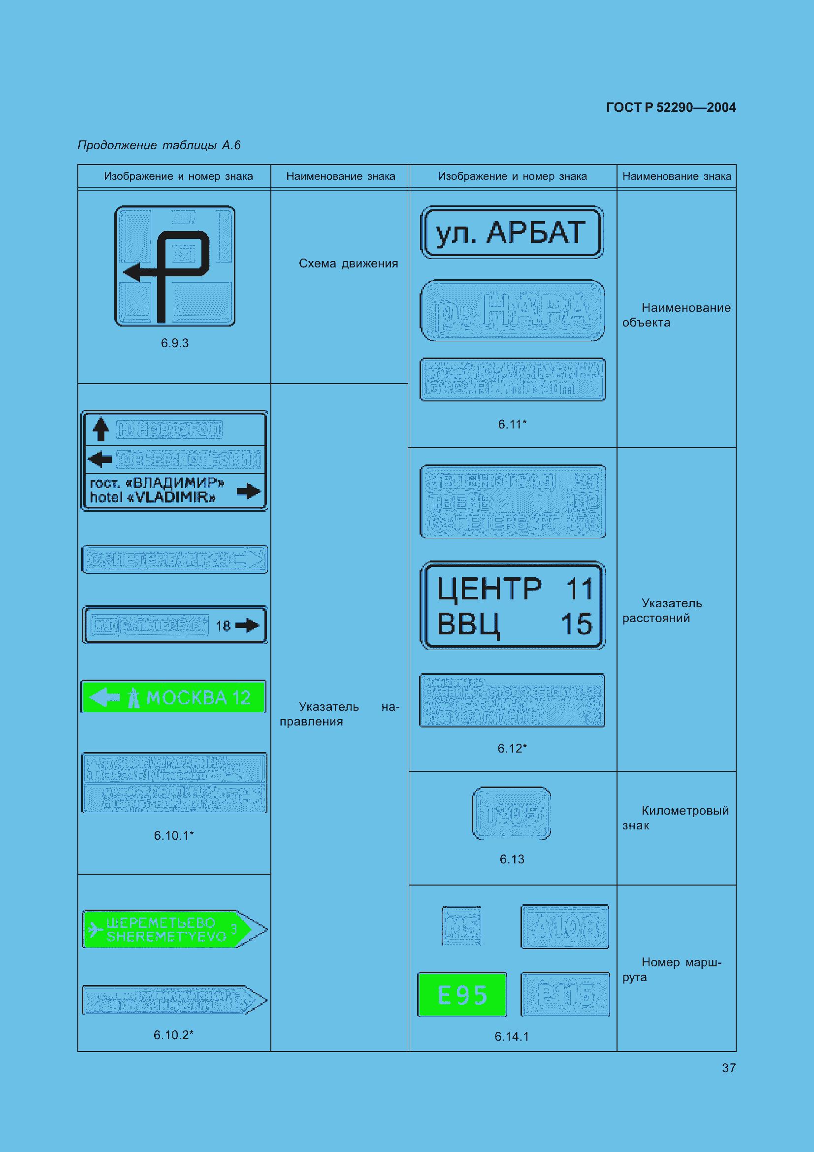 Страница 48 ГОСТ Р 52290-2004