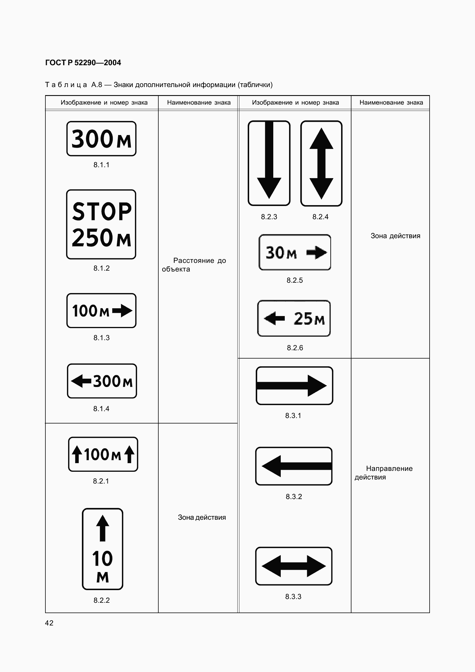 Страница 53 ГОСТ Р 52290-2004