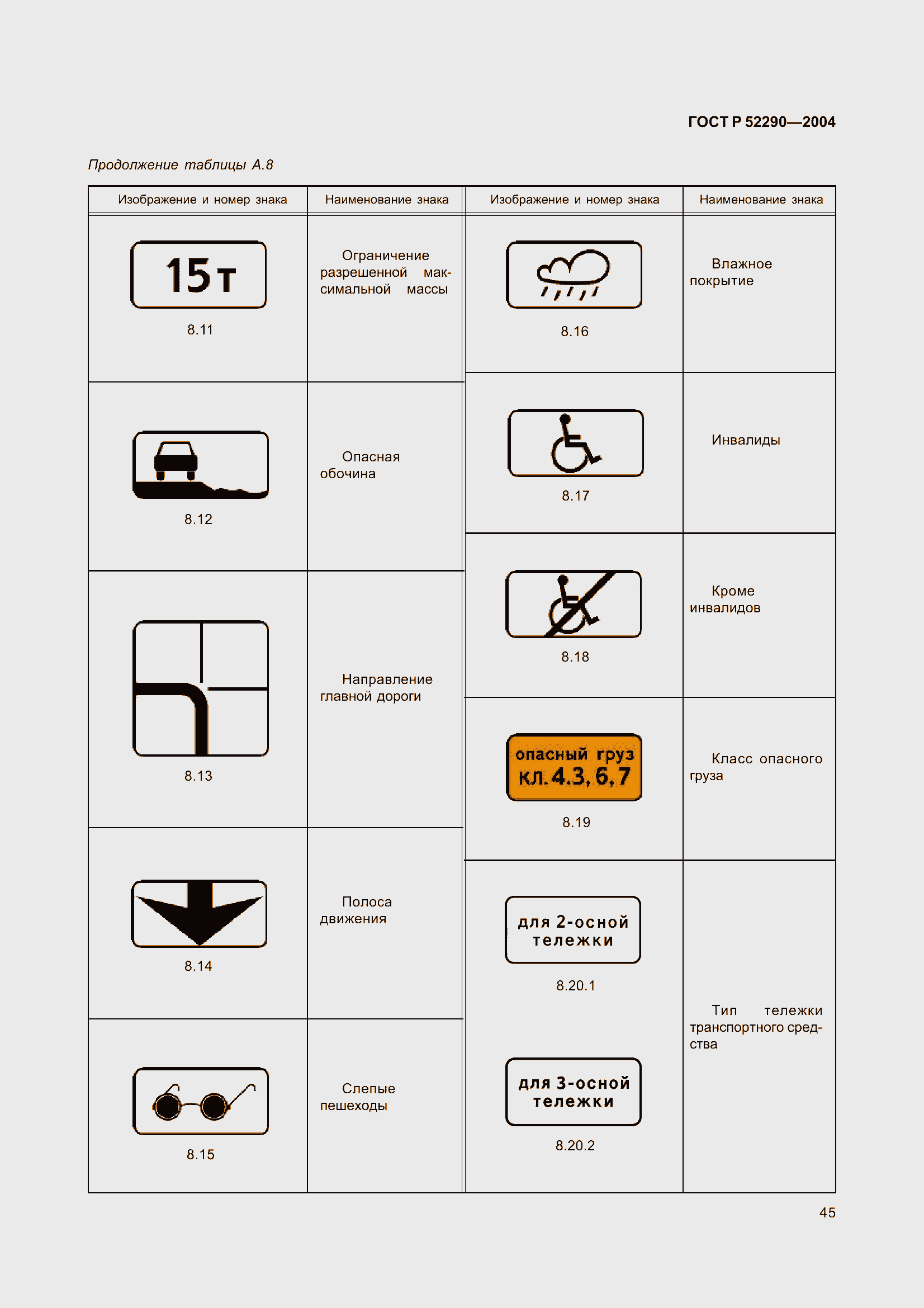 Страница 56 ГОСТ Р 52290-2004