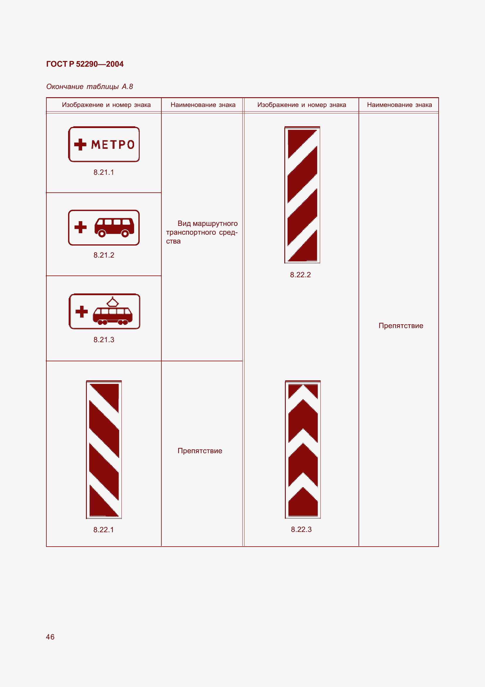 Страница 57 ГОСТ Р 52290-2004