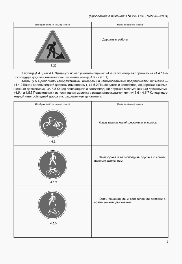Приложение №2