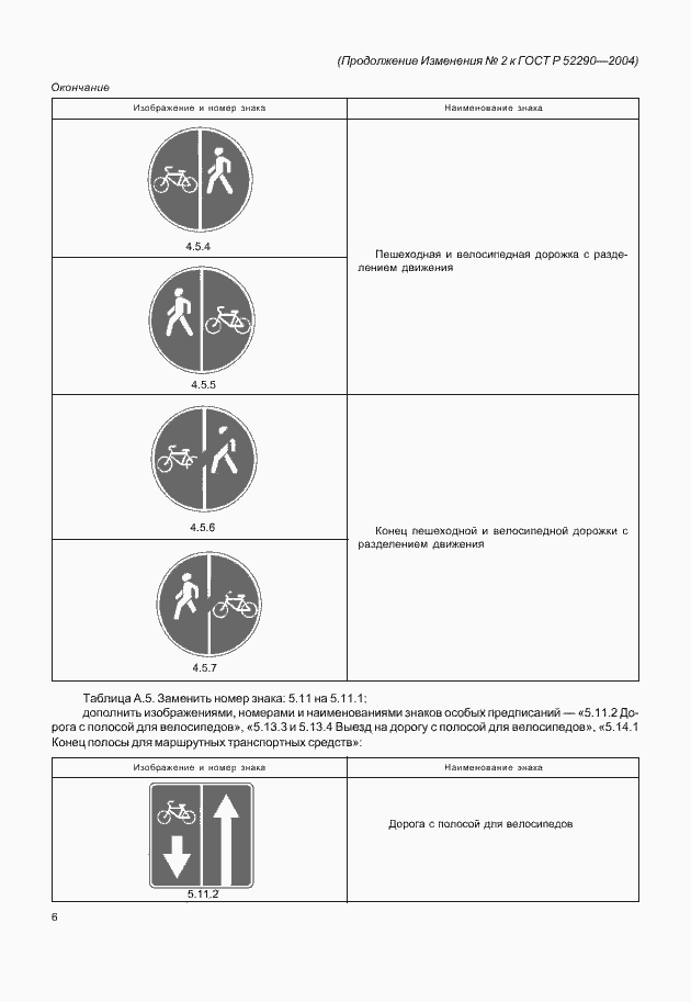 Приложение №2