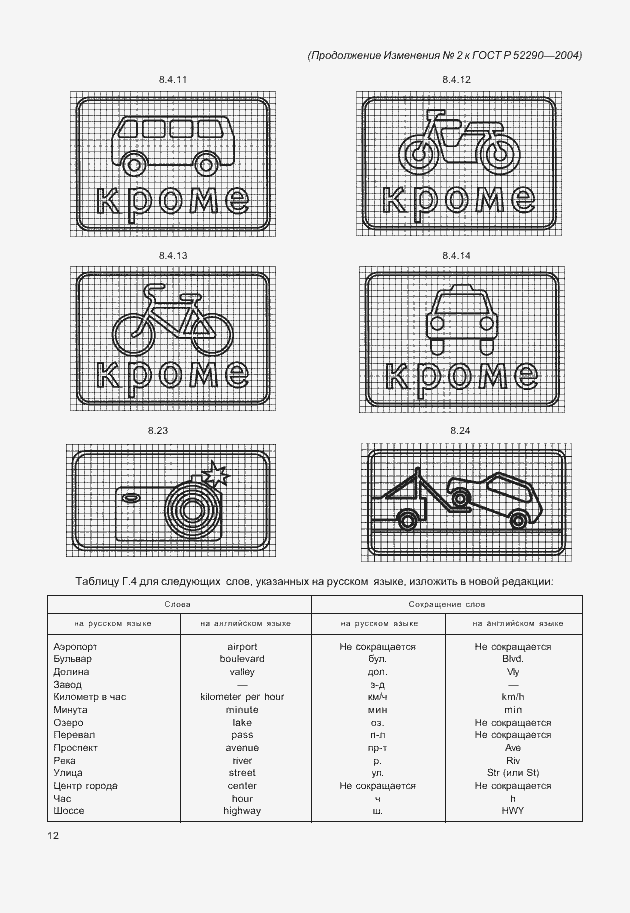 Приложение №2