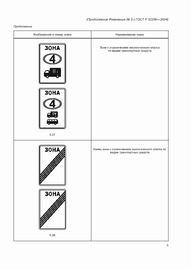 Приложение №3