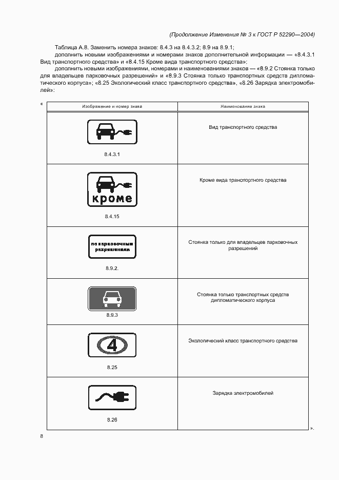 Приложение №3