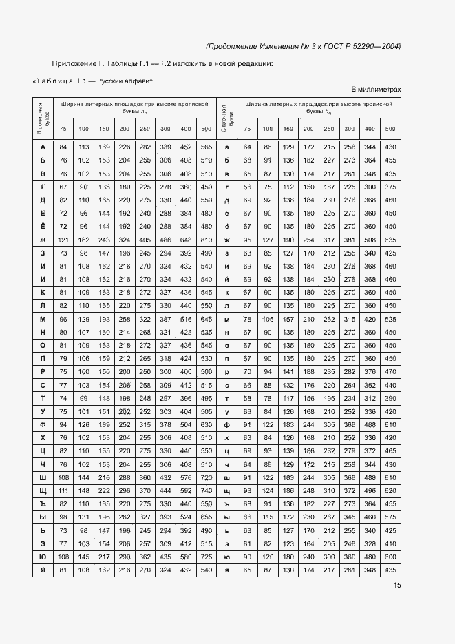 Приложение №3