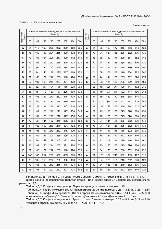 Приложение №3