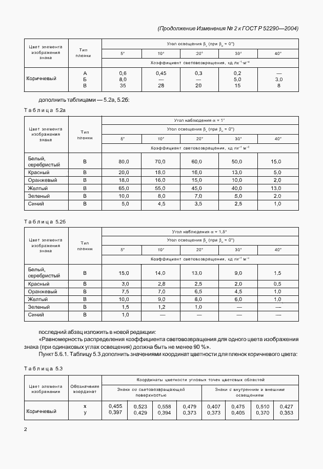 Приложение №2
