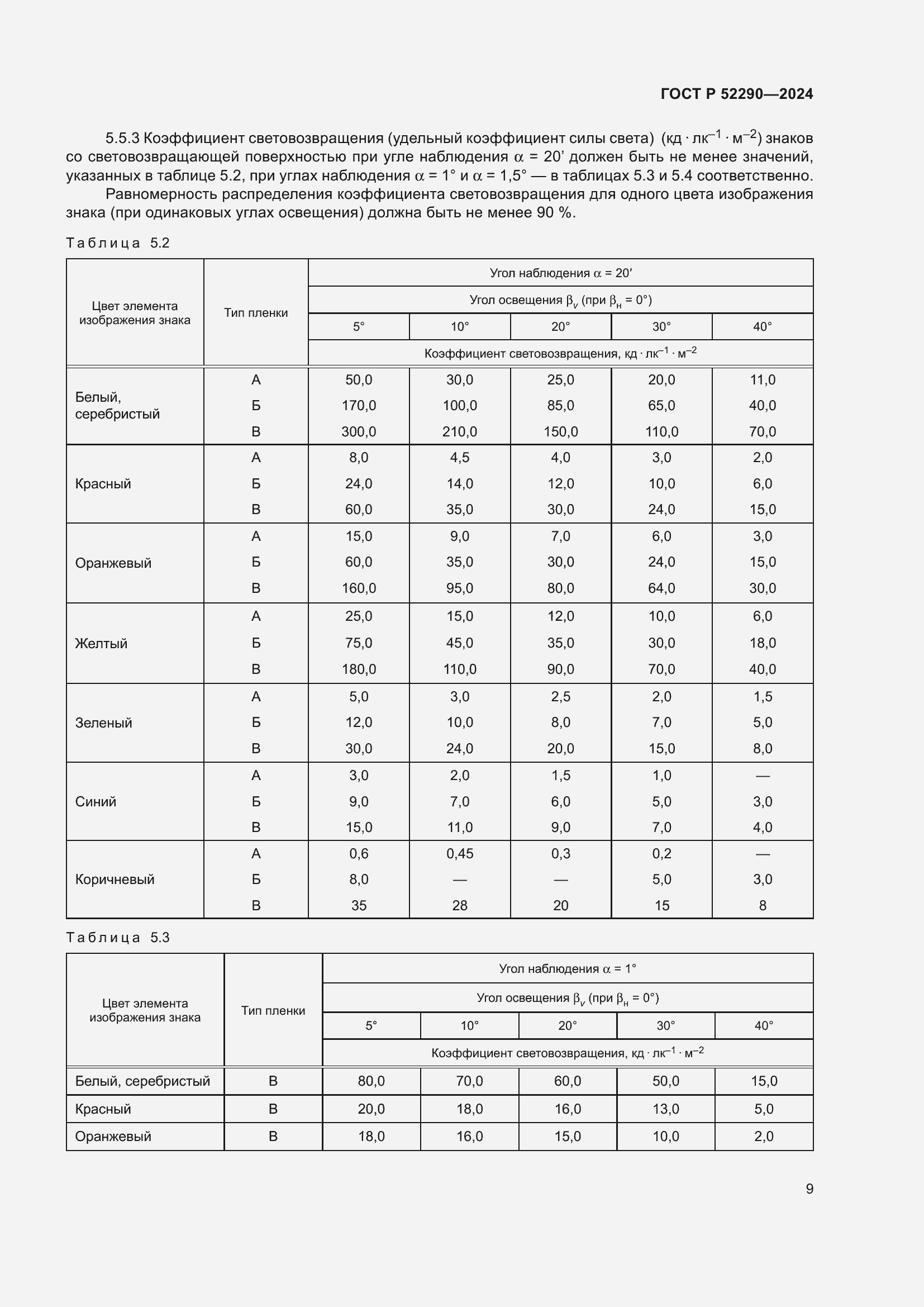 Страница 13 ГОСТ Р 52290-2024