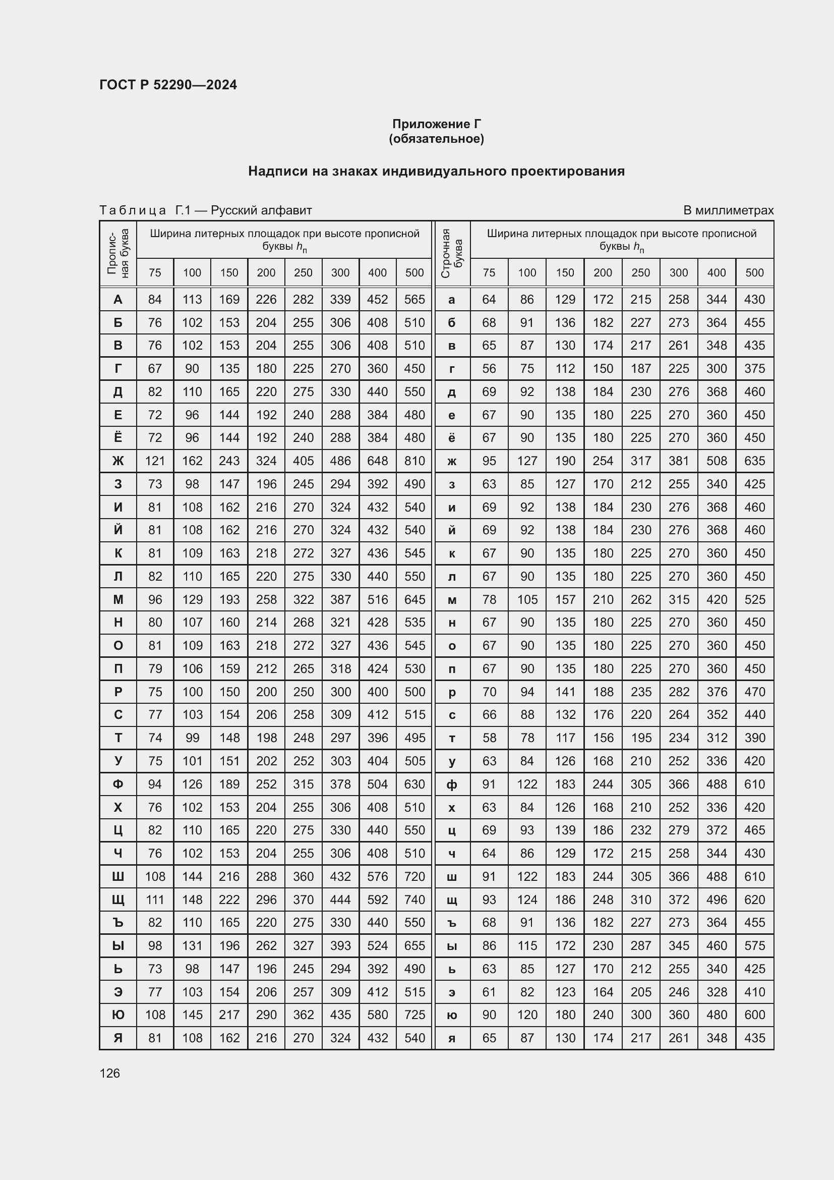 Страница 130 ГОСТ Р 52290-2024
