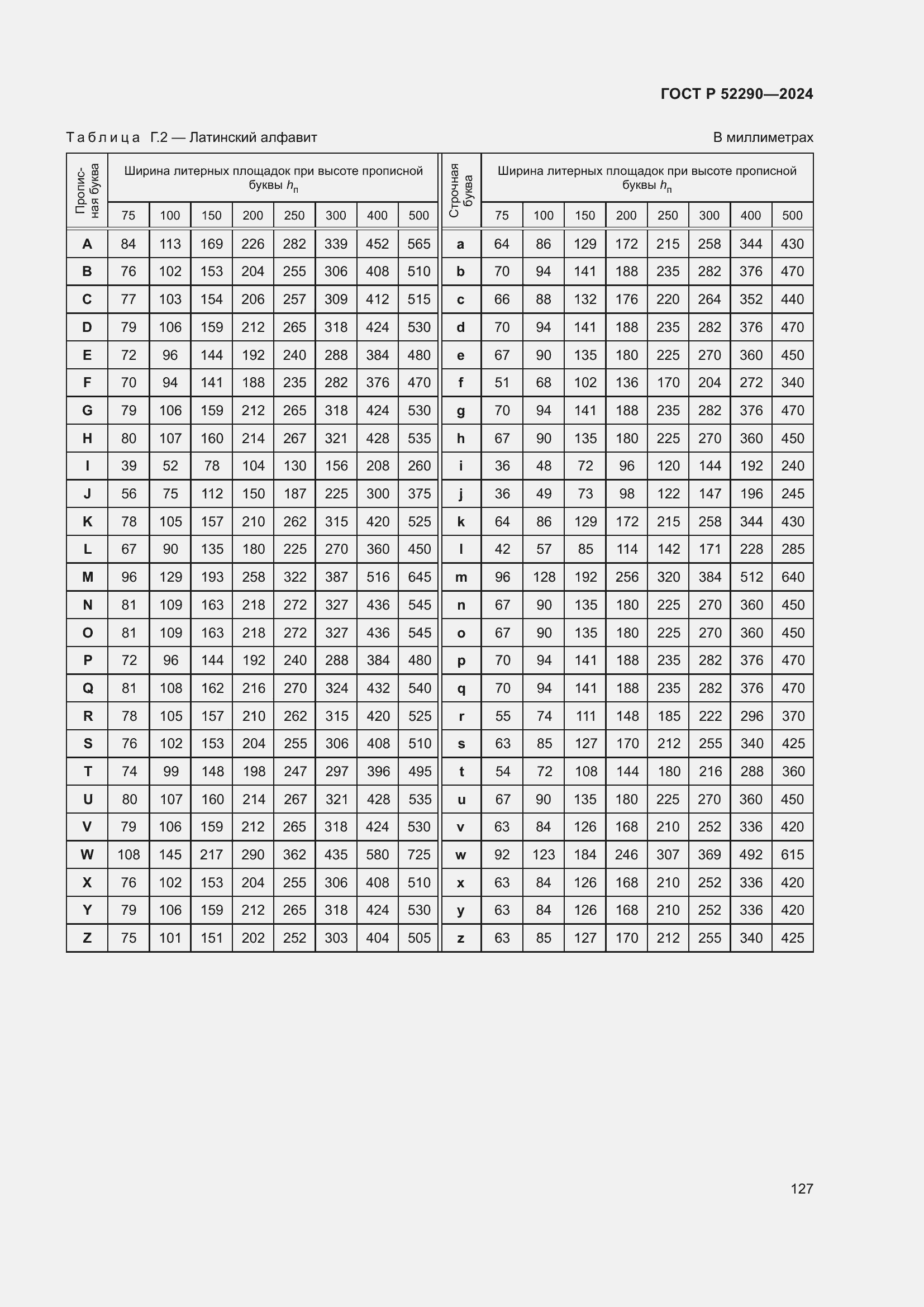 Страница 131 ГОСТ Р 52290-2024