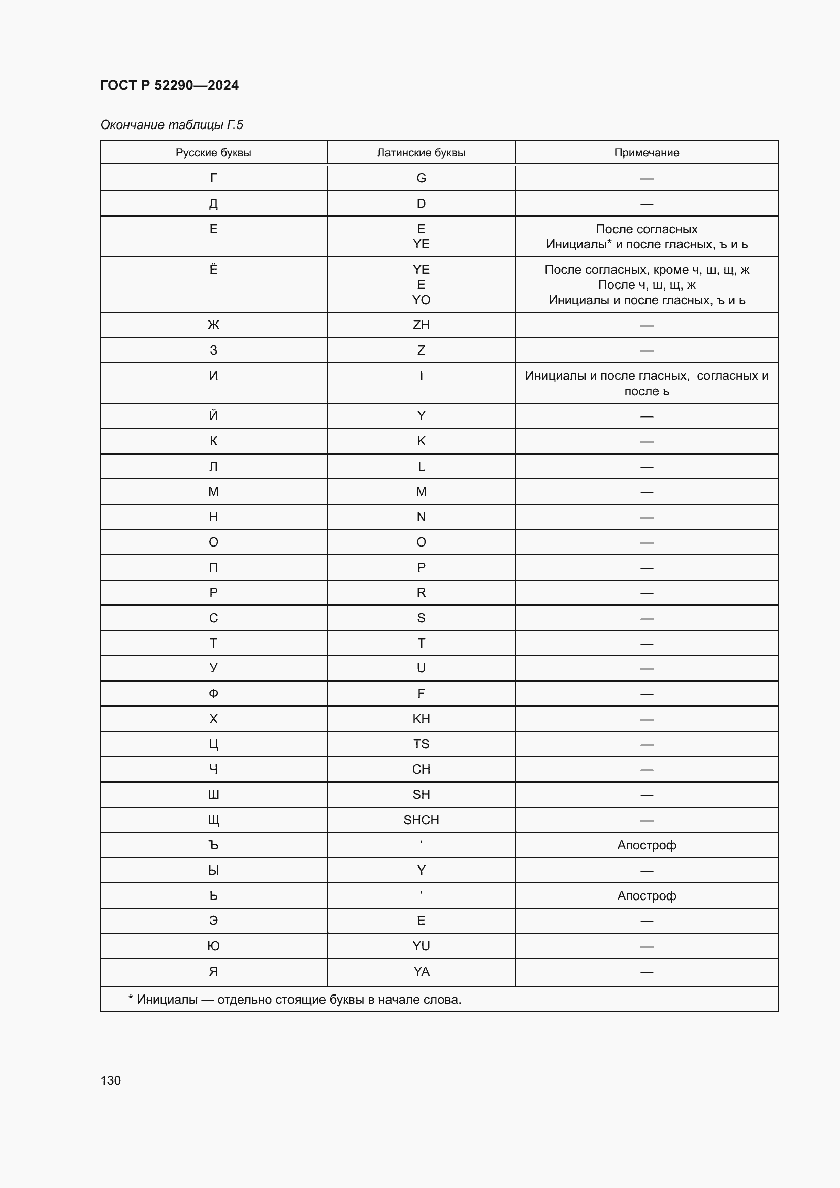 Страница 134 ГОСТ Р 52290-2024