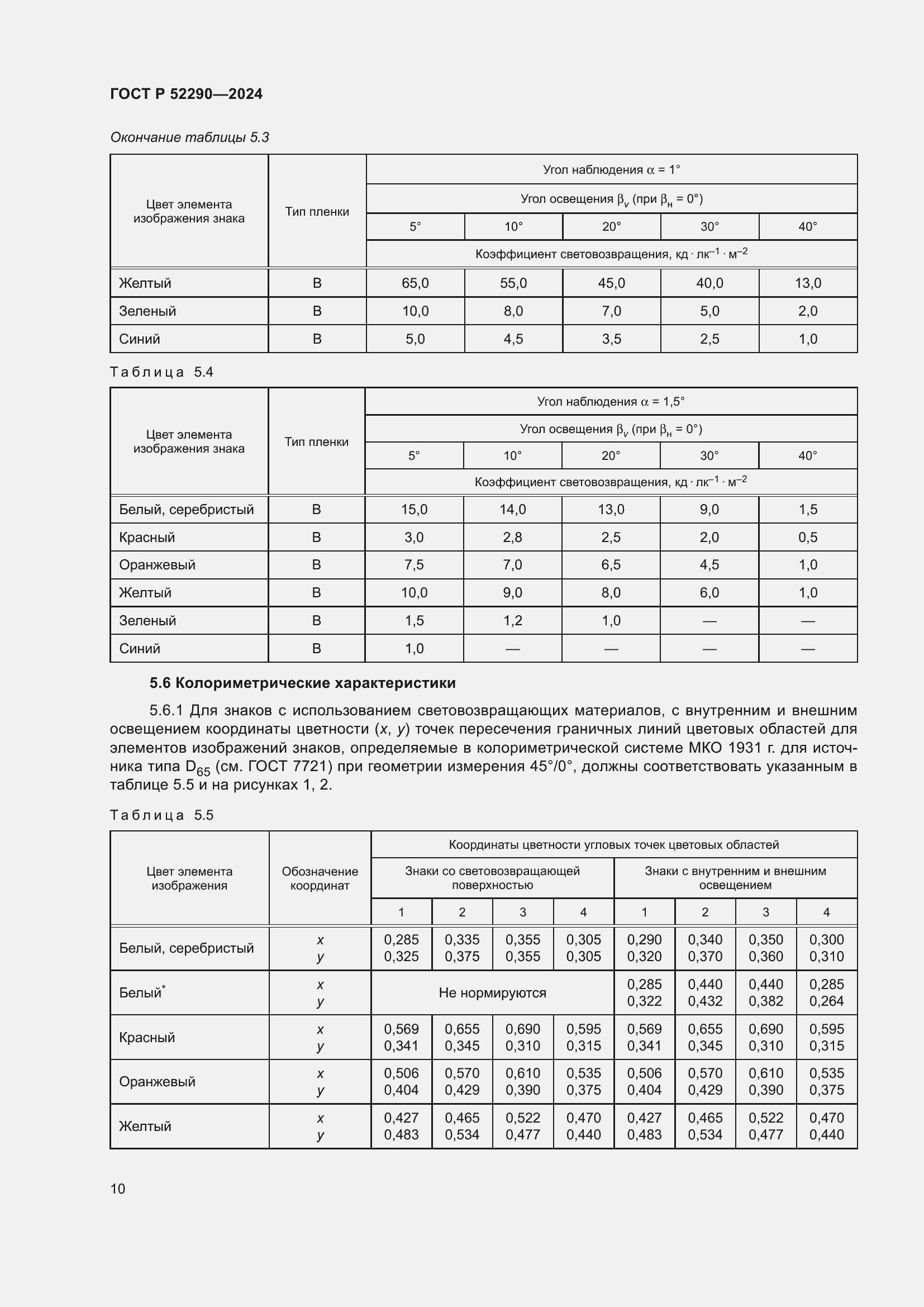 Страница 14 ГОСТ Р 52290-2024