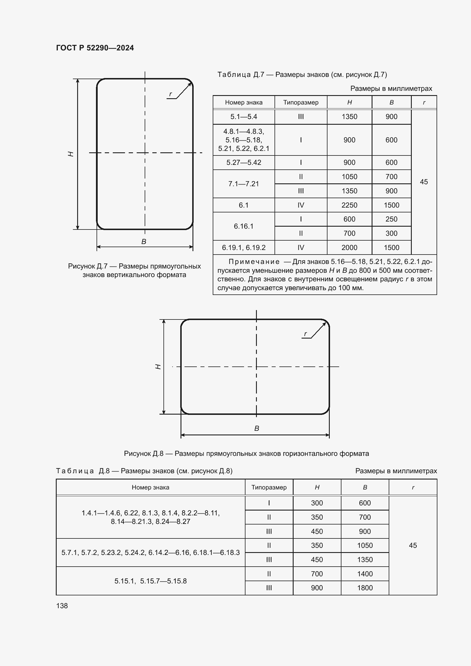 Страница 142 ГОСТ Р 52290-2024