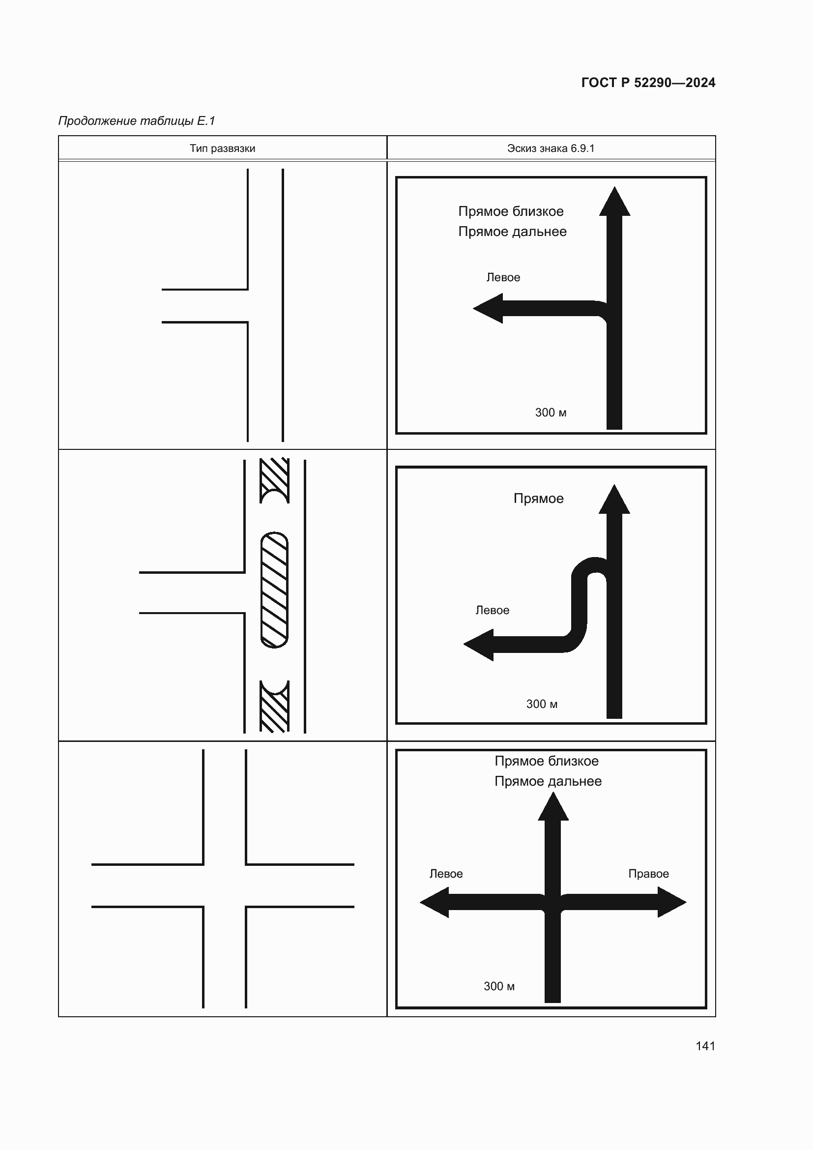 Страница 145 ГОСТ Р 52290-2024