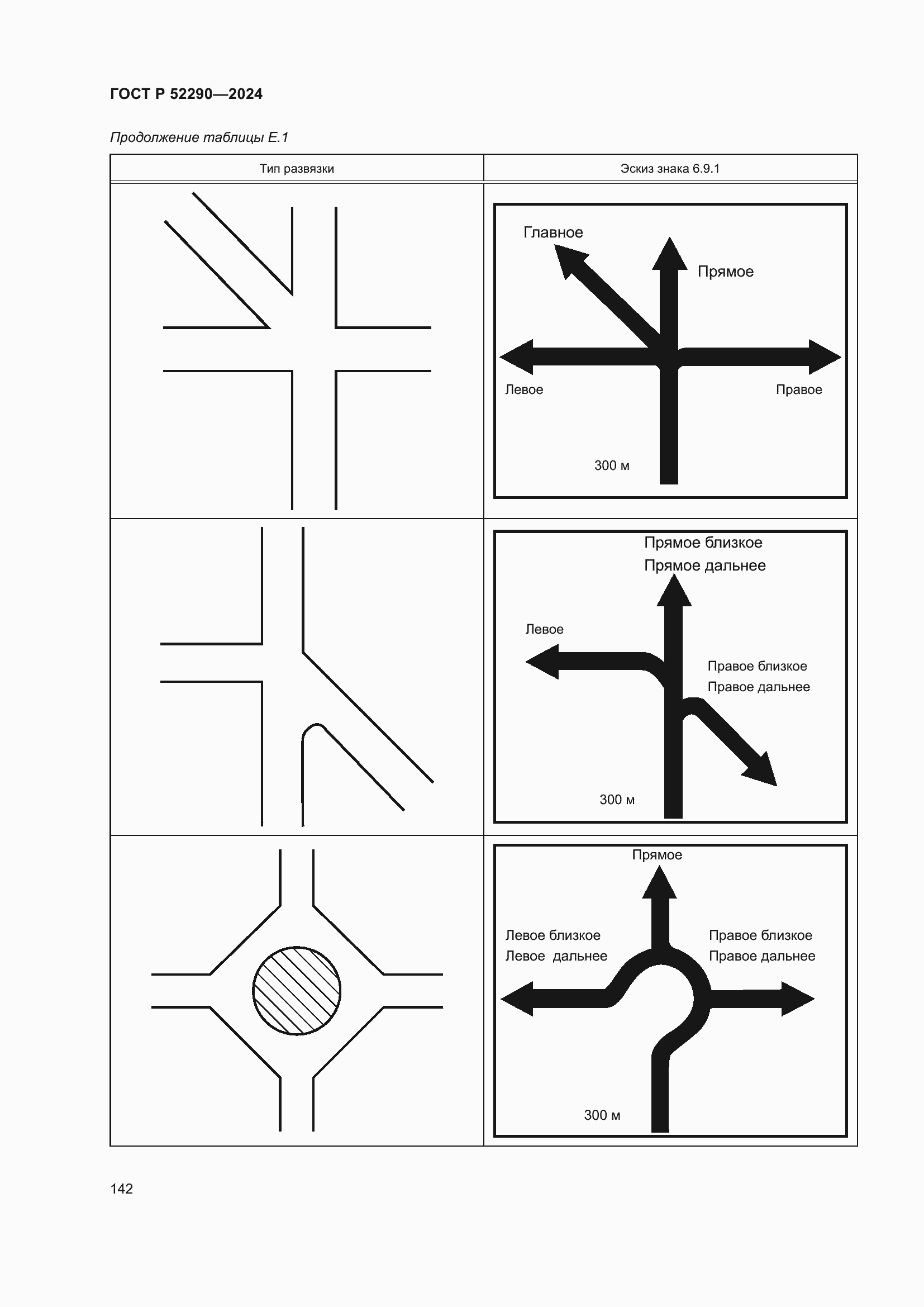 Страница 146 ГОСТ Р 52290-2024