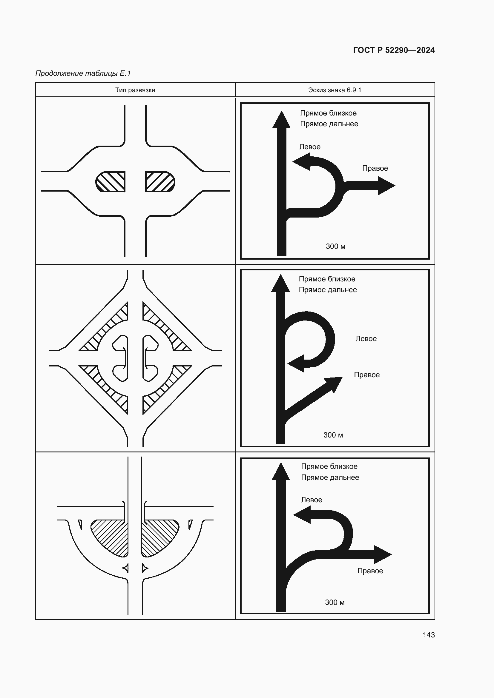 Страница 147 ГОСТ Р 52290-2024