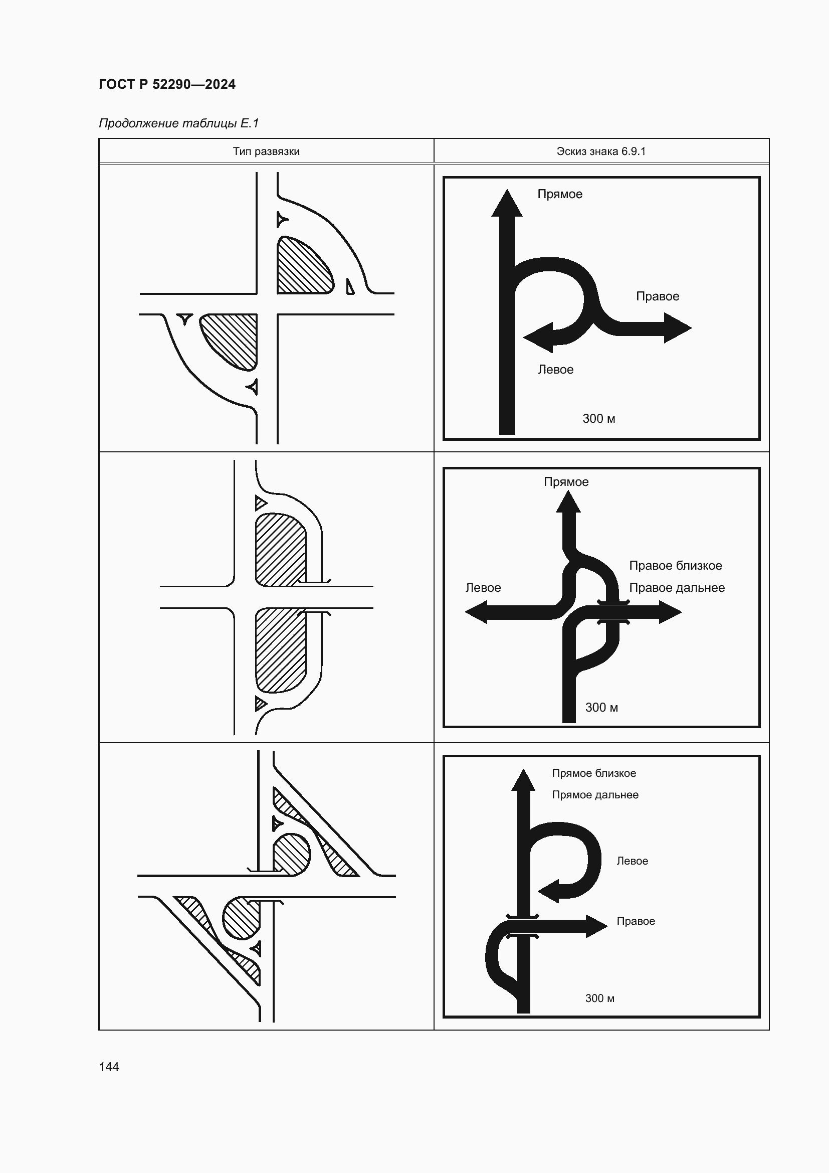 Страница 148 ГОСТ Р 52290-2024