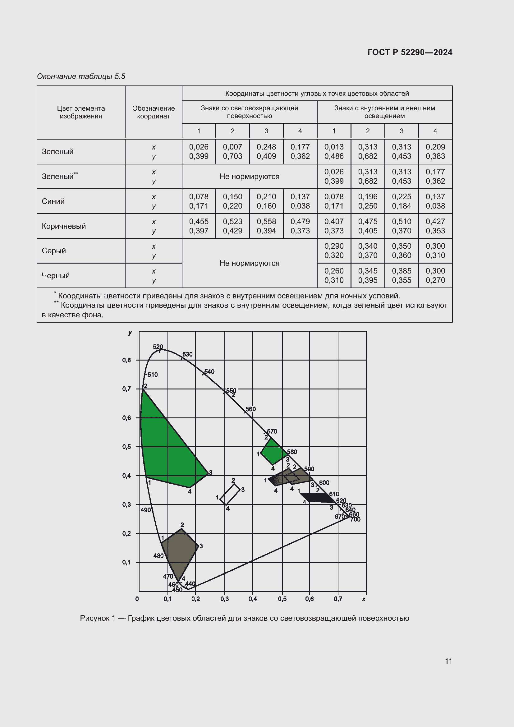 Страница 15 ГОСТ Р 52290-2024