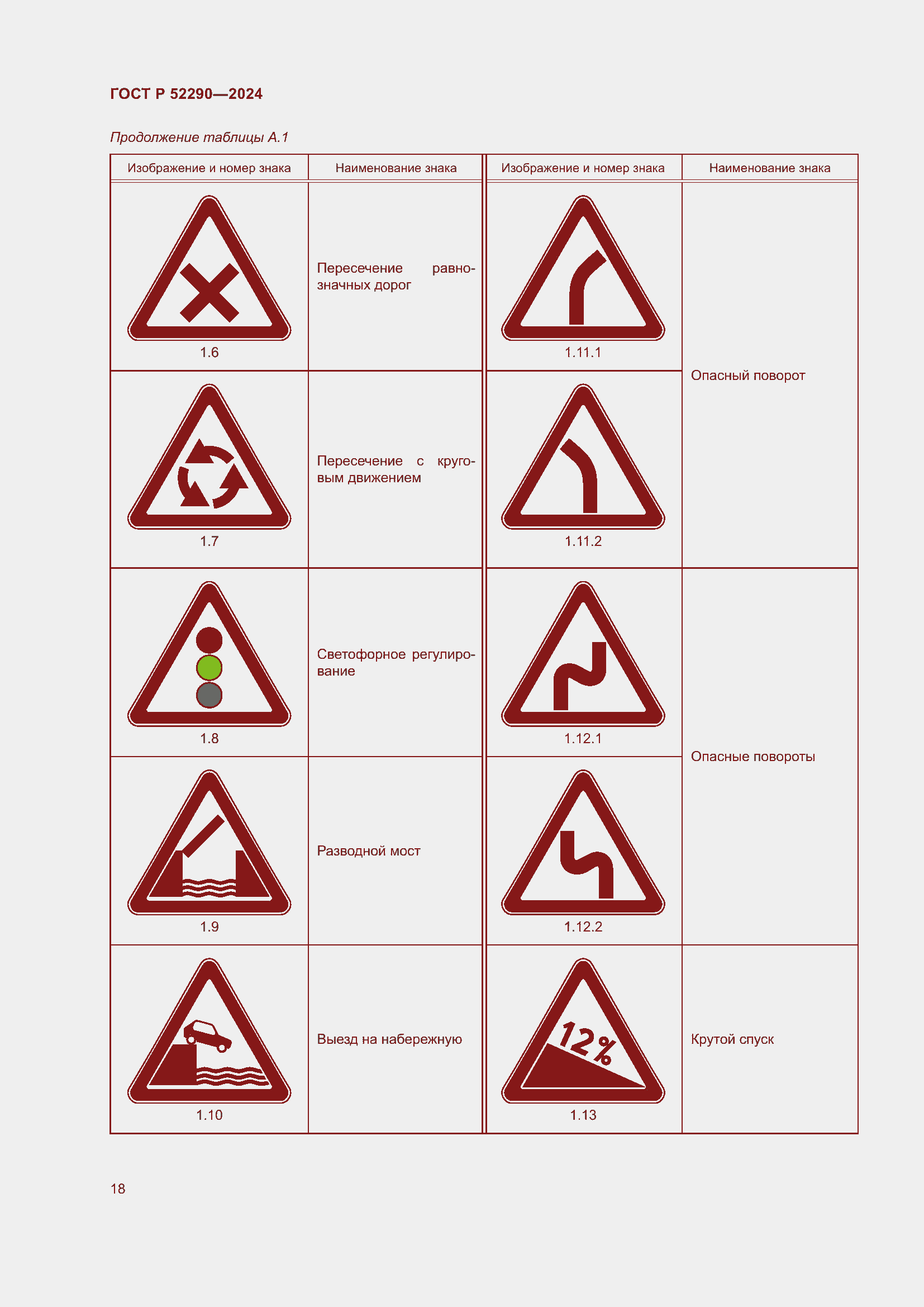 Страница 22 ГОСТ Р 52290-2024